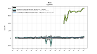 Other Nonoperating Income Expense