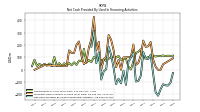 Net Cash Provided By Used In Financing Activities