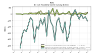 Net Cash Provided By Used In Investing Activities