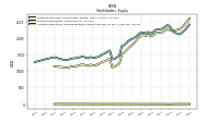 Accumulated Other Comprehensive Income Loss Net Of Tax