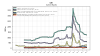 Accounts Receivable Net Current