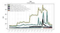 Accrued Income Taxes Current