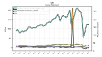 Operating Income Loss