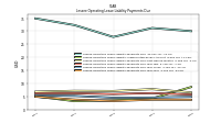 Lessee Operating Lease Liability Payments Due Year Four