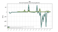 Payments For Repurchase Of Common Stock