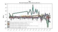 Increase Decrease In Accounts Receivable