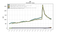 Accumulated Other Comprehensive Income Loss Net Of Tax