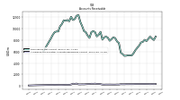 Allowance For Doubtful Accounts Receivable Current