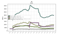 Inventory Net