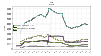 Derivative Assets