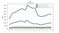 Other Assets Current