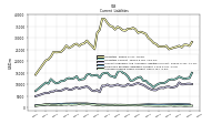 Accrued Income Taxes Current