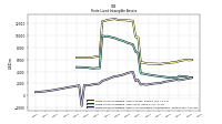 Finite Lived Intangible Assets Accumulated Amortization