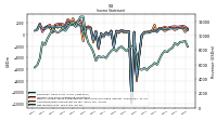 Comprehensive Income Net Of Tax