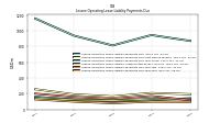 Lessee Operating Lease Liability Payments Due Year Four