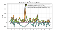 Net Cash Provided By Used In Financing Activities