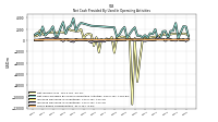 Increase Decrease In Inventories