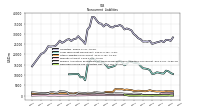 Deferred Income Tax Liabilities Net