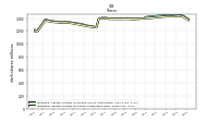 Weighted Average Number Of Shares Outstanding Basic