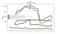 Accumulated Other Comprehensive Income Loss Net Of Tax