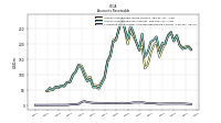 Allowance For Doubtful Accounts Receivable Current