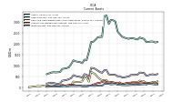 Inventory Net