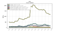 Accrued Income Taxes Current