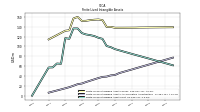 Finite Lived Intangible Assets Net