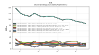 Lessee Operating Lease Liability Payments Due Year Four