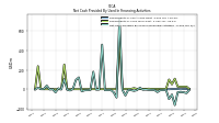 Net Cash Provided By Used In Financing Activities