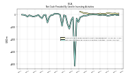 Net Cash Provided By Used In Investing Activities