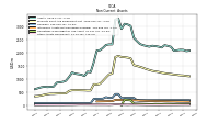 Other Assets Noncurrent