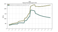 Property Plant And Equipment Net