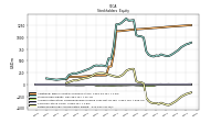 Retained Earnings Accumulated Deficit