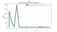 Net Cash Provided By Used In Financing Activities