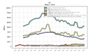 Finite Lived Intangible Assets Net