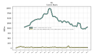 Cash And Cash Equivalents At Carrying Value