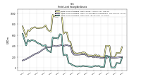 Finite Lived Intangible Assets Net