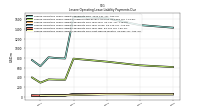 Lessee Operating Lease Liability Payments Due Next Twelve Months