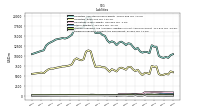 Dividends Payable Current And Noncurrent