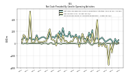 Net Income Loss