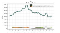 Finite Lived Intangible Assets Net