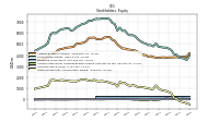 Retained Earnings Accumulated Deficit