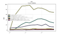 Other Accrued Liabilities Current