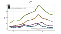 Income Tax Expense Benefit