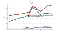 Inventory Finished Goods Net Of Reserves