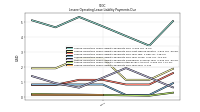 Lessee Operating Lease Liability Payments Due Year Four