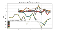 Net Income Loss