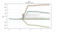 Retained Earnings Accumulated Deficit