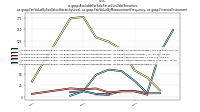 Available For Sale Securities Debt Securitiesus-gaap: Fair Value By Fair Value Hierarchy Level, us-gaap: Fair Value By Measurement Frequency, us-gaap: Financial Instrument
